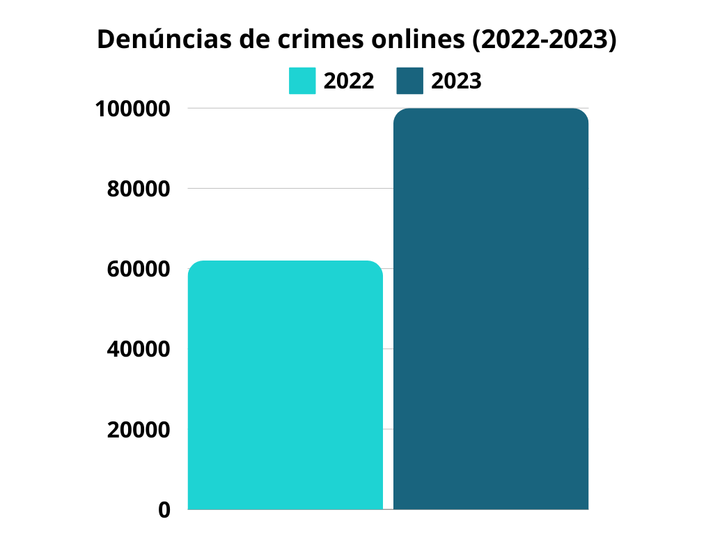 grafico de barras