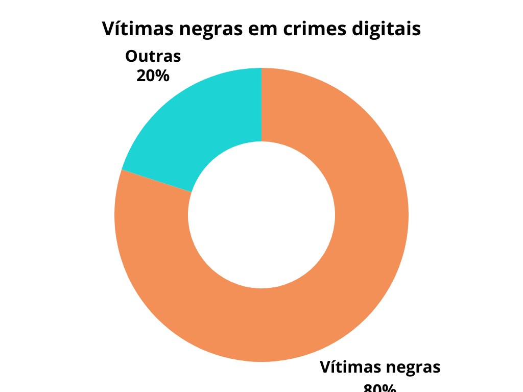 grafico de rosca